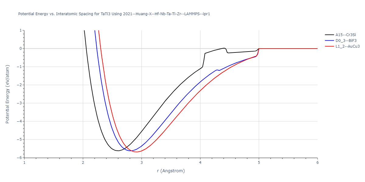 2021--Huang-X--Hf-Nb-Ta-Ti-Zr--LAMMPS--ipr1/EvsR.TaTi3