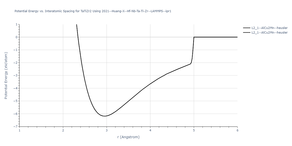 2021--Huang-X--Hf-Nb-Ta-Ti-Zr--LAMMPS--ipr1/EvsR.TaTiZr2