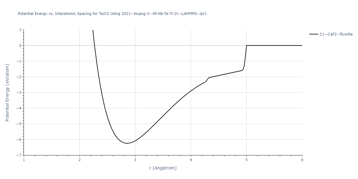 2021--Huang-X--Hf-Nb-Ta-Ti-Zr--LAMMPS--ipr1/EvsR.TaZr2