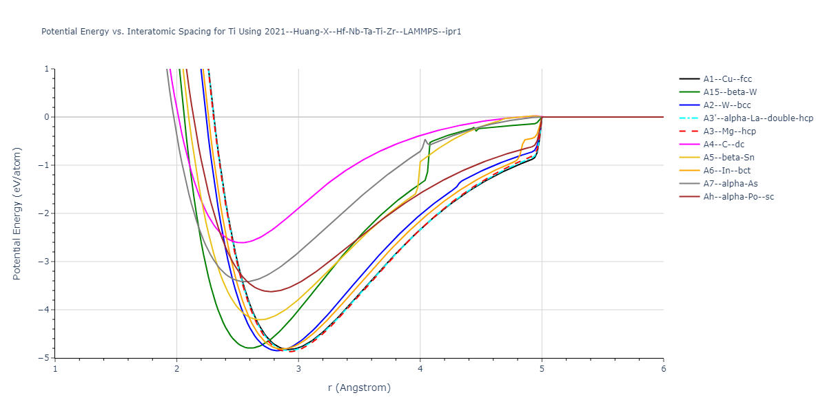 2021--Huang-X--Hf-Nb-Ta-Ti-Zr--LAMMPS--ipr1/EvsR.Ti