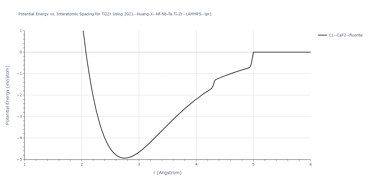 2021--Huang-X--Hf-Nb-Ta-Ti-Zr--LAMMPS--ipr1/EvsR.Ti2Zr