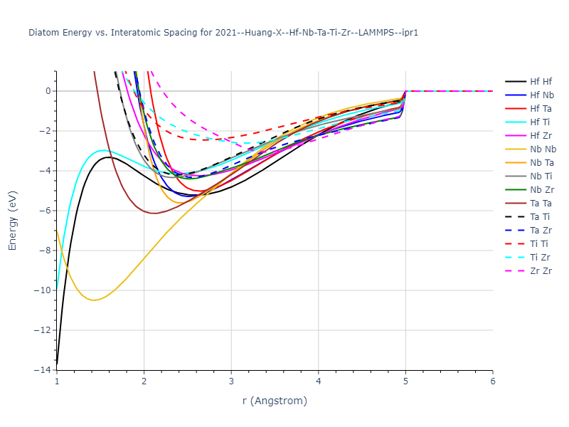 2021--Huang-X--Hf-Nb-Ta-Ti-Zr--LAMMPS--ipr1/diatom