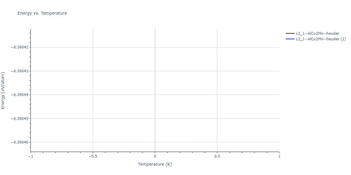 2021--Huang-X--Hf-Nb-Ta-Ti-Zr--LAMMPS--ipr1/mdthermo.Hf2TiZr.U