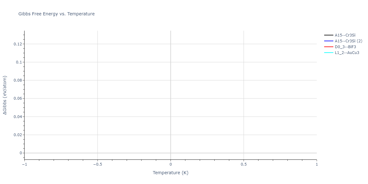 2021--Huang-X--Hf-Nb-Ta-Ti-Zr--LAMMPS--ipr1/mdthermo.Hf3Zr.G