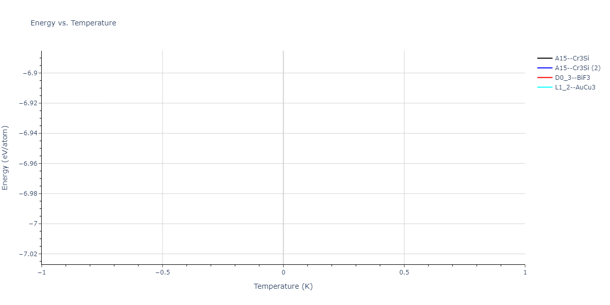 2021--Huang-X--Hf-Nb-Ta-Ti-Zr--LAMMPS--ipr1/mdthermo.Hf3Zr.U