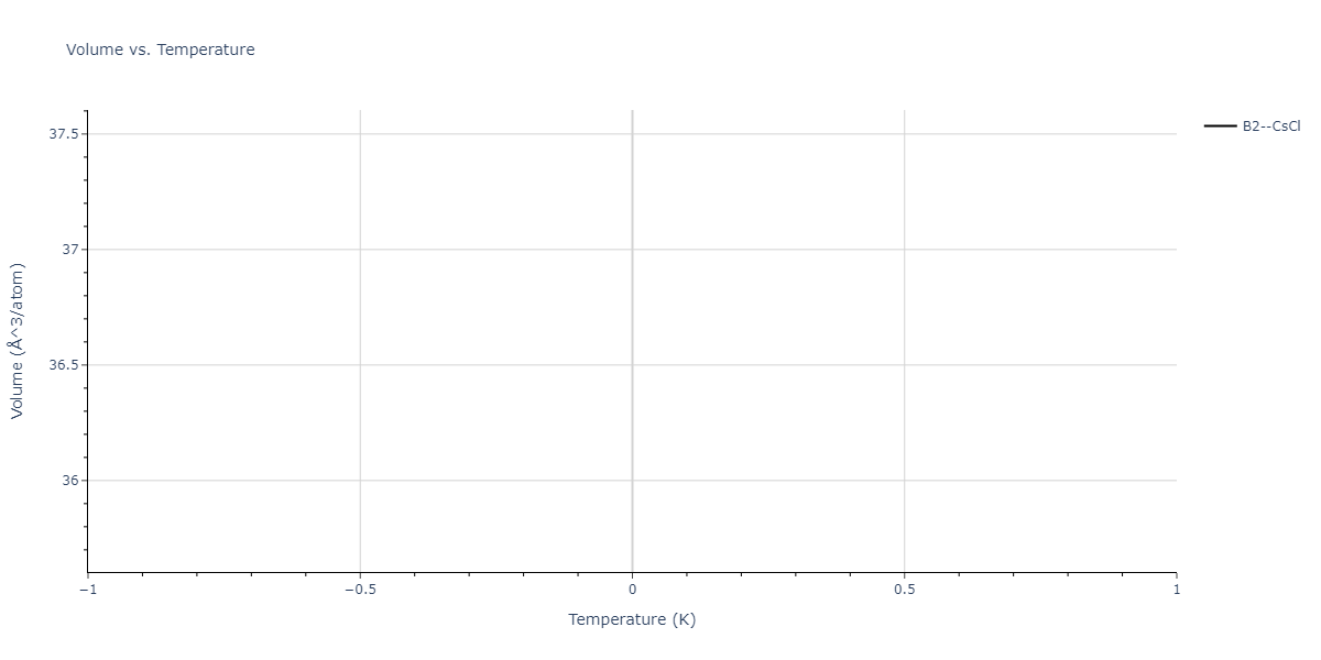 2021--Huang-X--Hf-Nb-Ta-Ti-Zr--LAMMPS--ipr1/mdthermo.NbTa.V