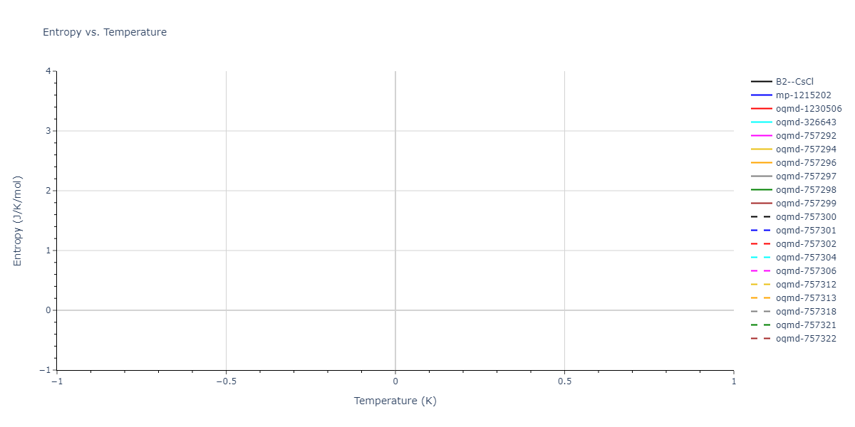 2021--Huang-X--Hf-Nb-Ta-Ti-Zr--LAMMPS--ipr1/mdthermo.NbZr.S