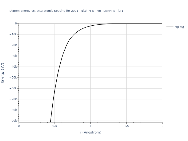 2021--Nitol-M-S--Mg--LAMMPS--ipr1/diatom_short