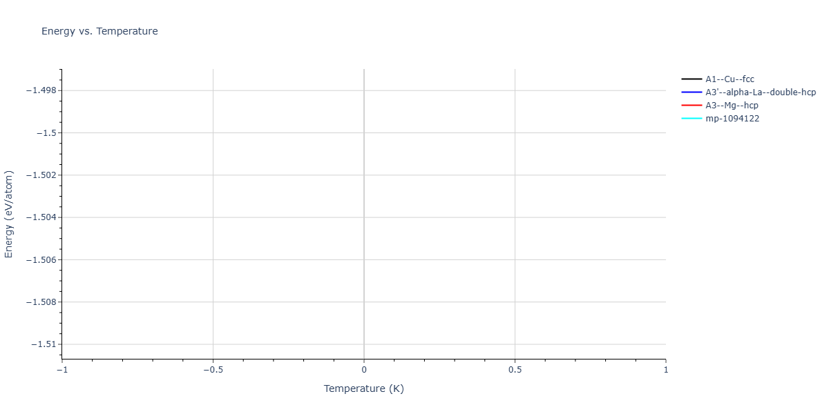 2021--Nitol-M-S--Mg--LAMMPS--ipr1/mdthermo.Mg.U