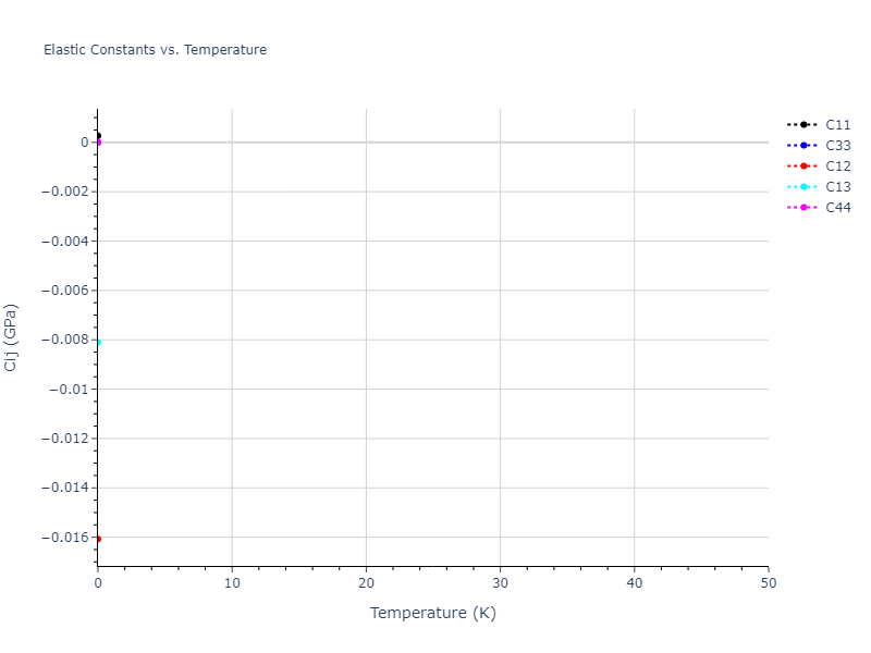 2021--Oliveira-D-S--Ga-As-Au--LAMMPS--ipr1//mdsolid.As.A7--alpha-As.1cadf801.Cij
