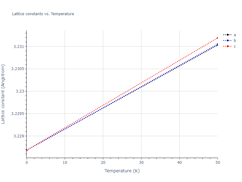 2021--Plummer-G--Ti-Al-C--LAMMPS--ipr1/mdsolid.Al.A2--W--bcc.8facf815.a
