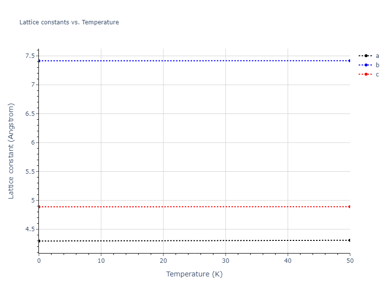 2021--Plummer-G--Ti-Al-C--LAMMPS--ipr1/mdsolid.Al.oqmd-1214681.08d2d4c5.a