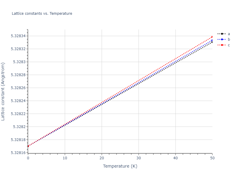 2021--Plummer-G--Ti-Al-C--LAMMPS--ipr1/mdsolid.Al2C.C1--CaF2--fluorite.a30bc124.a