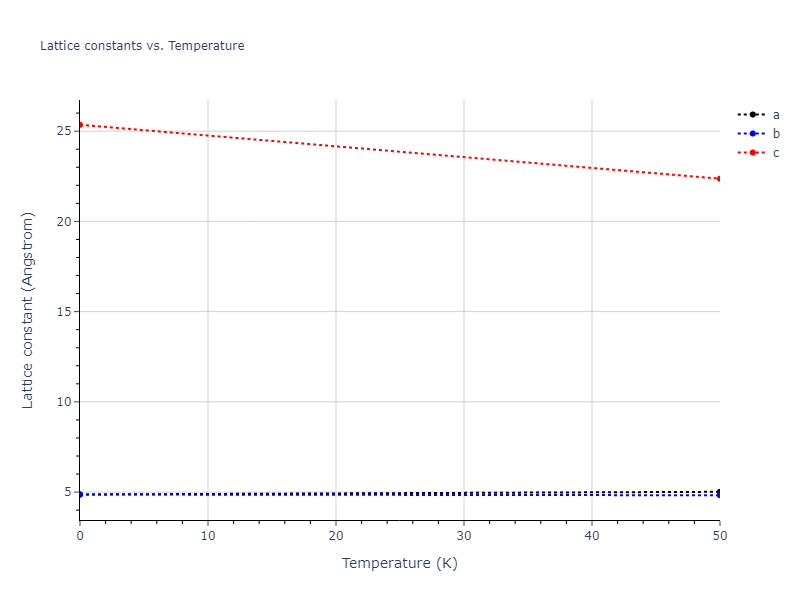 2021--Plummer-G--Ti-Al-C--LAMMPS--ipr1/mdsolid.Al2Ti3.oqmd-425601.703cf3c0.a