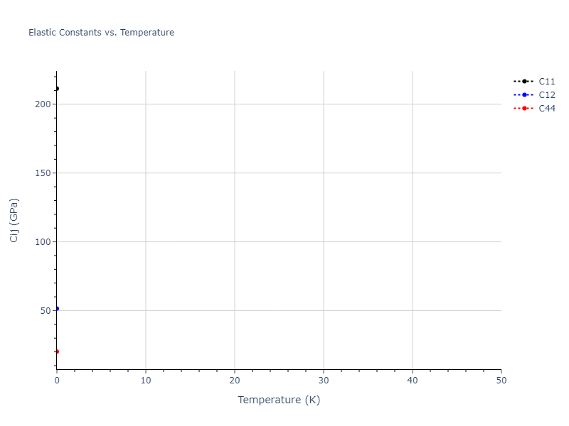 2021--Plummer-G--Ti-Al-C--LAMMPS--ipr1//mdsolid.Al3C.L1_2--AuCu3.6a68b6f5.Cij