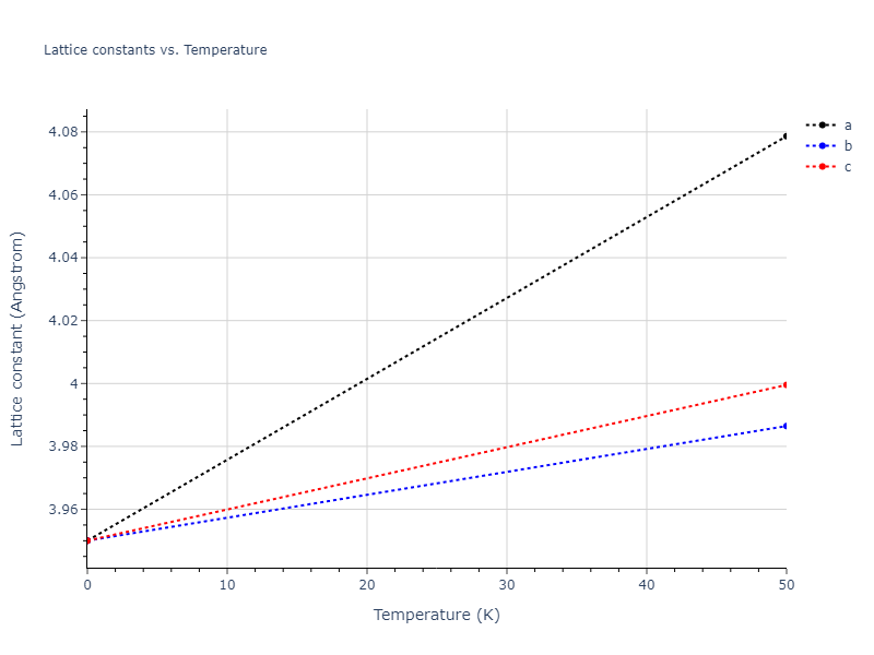 2021--Plummer-G--Ti-Al-C--LAMMPS--ipr1/mdsolid.Al3C.L1_2--AuCu3.6a68b6f5.a