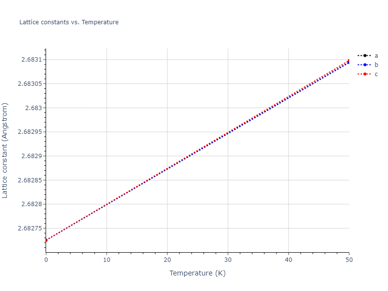 2021--Plummer-G--Ti-Al-C--LAMMPS--ipr1/mdsolid.AlC.B2--CsCl.6ebe9b3f.a