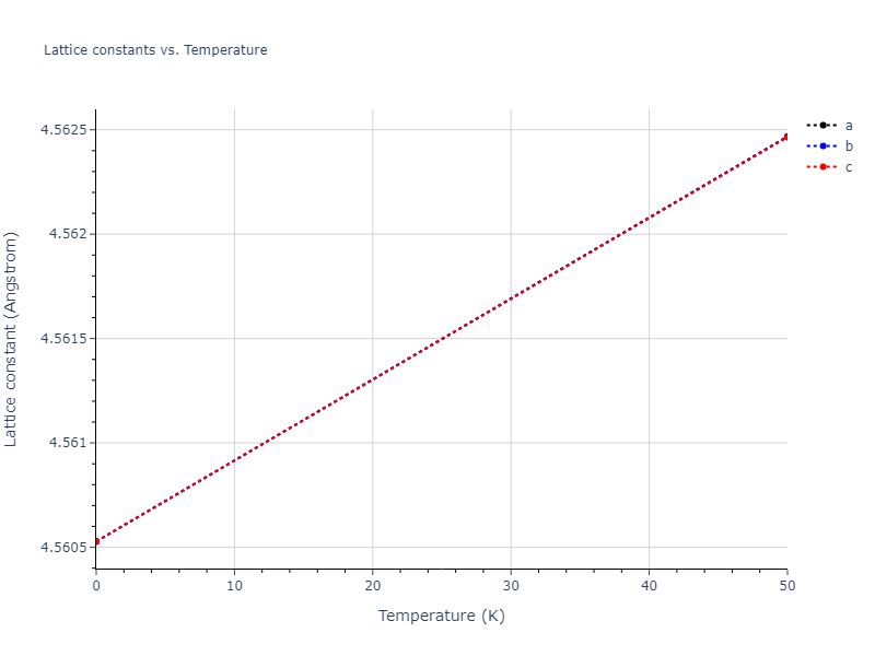 2021--Plummer-G--Ti-Al-C--LAMMPS--ipr1/mdsolid.AlC.B3--ZnS--cubic-zinc-blende.6edef710.a