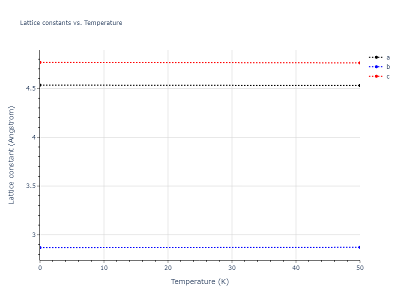 2021--Plummer-G--Ti-Al-C--LAMMPS--ipr1/mdsolid.AlTi.oqmd-1217571.1415aecf.a
