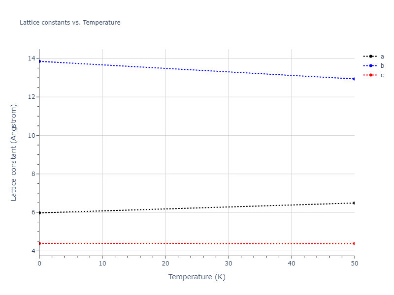 2021--Plummer-G--Ti-Al-C--LAMMPS--ipr1/mdsolid.AlTi.oqmd-753868.4aa91e5a.a