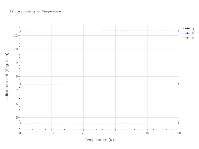 2021--Plummer-G--Ti-Al-C--LAMMPS--ipr1/mdsolid.AlTi2.oqmd-753893.0a5c21a1.a