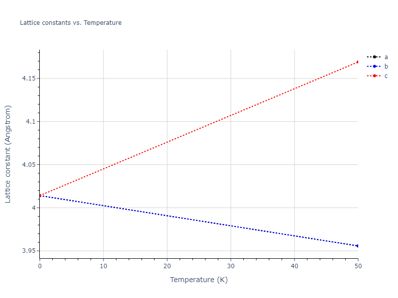 2021--Plummer-G--Ti-Al-C--LAMMPS--ipr1/mdsolid.AlTi3.L1_2--AuCu3.a73a809b.a