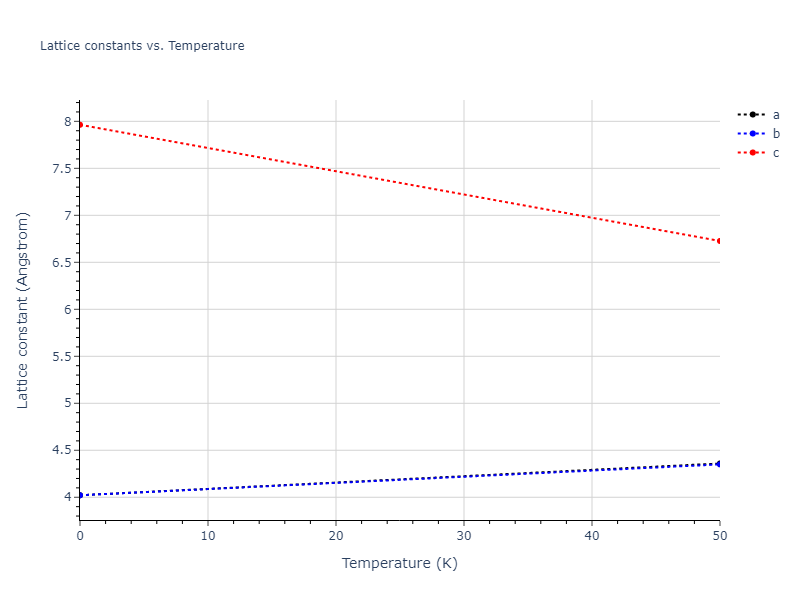 2021--Plummer-G--Ti-Al-C--LAMMPS--ipr1/mdsolid.AlTi3.oqmd-302536.f21e2c5e.a
