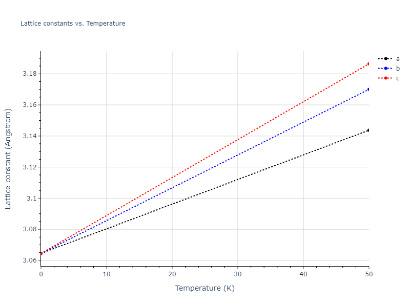 2021--Plummer-G--Ti-Al-C--LAMMPS--ipr1/mdsolid.C.A1--Cu--fcc.000daa53.a