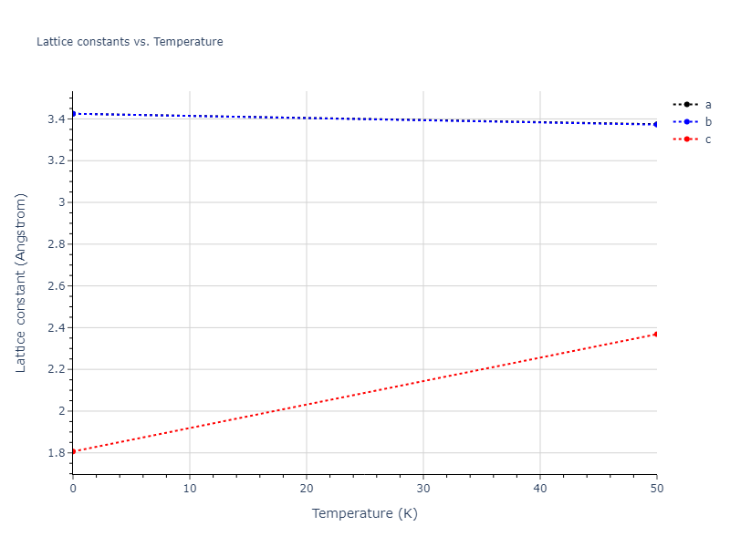 2021--Plummer-G--Ti-Al-C--LAMMPS--ipr1/mdsolid.C.A5--beta-Sn.c3a93b71.a