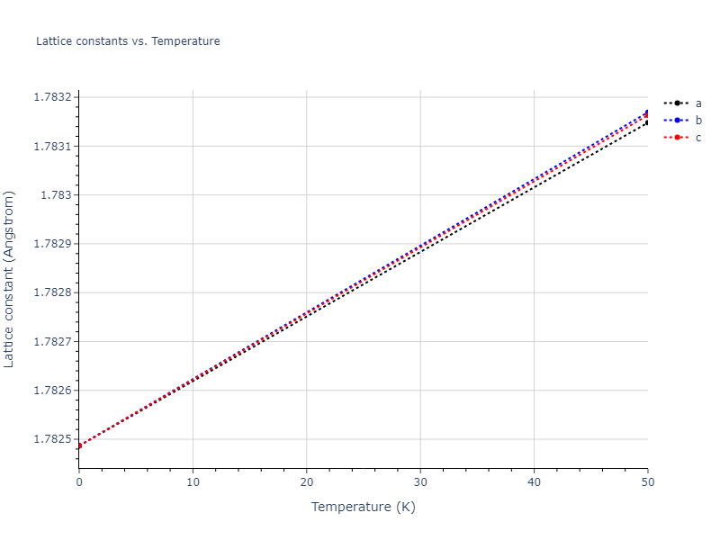 2021--Plummer-G--Ti-Al-C--LAMMPS--ipr1/mdsolid.C.Ah--alpha-Po--sc.849502fa.a