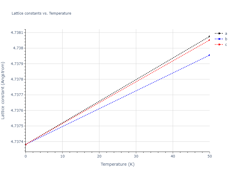2021--Plummer-G--Ti-Al-C--LAMMPS--ipr1/mdsolid.C2Ti.C1--CaF2--fluorite.463e9952.a