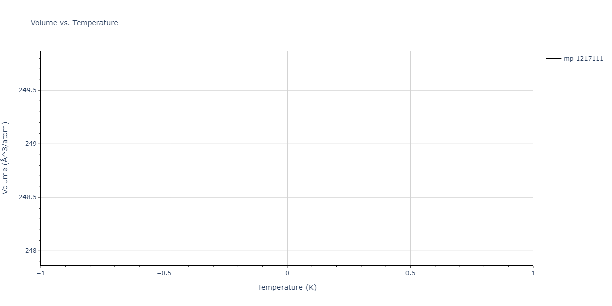 2021--Plummer-G--Ti-Al-C--LAMMPS--ipr1/mdthermo.Al11Ti5.V
