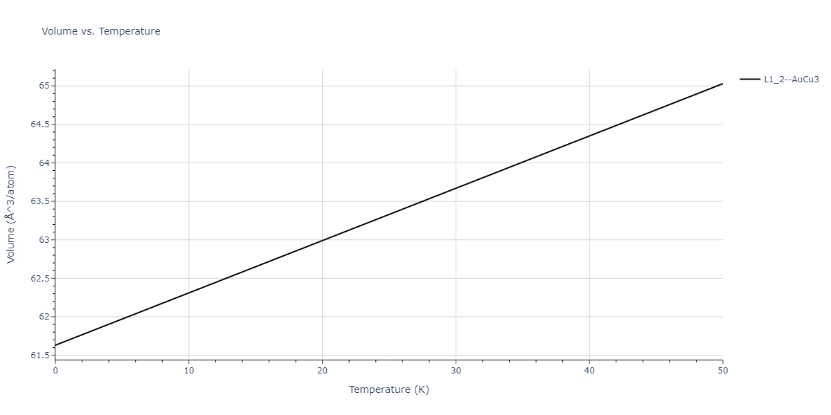 2021--Plummer-G--Ti-Al-C--LAMMPS--ipr1/mdthermo.Al3C.V