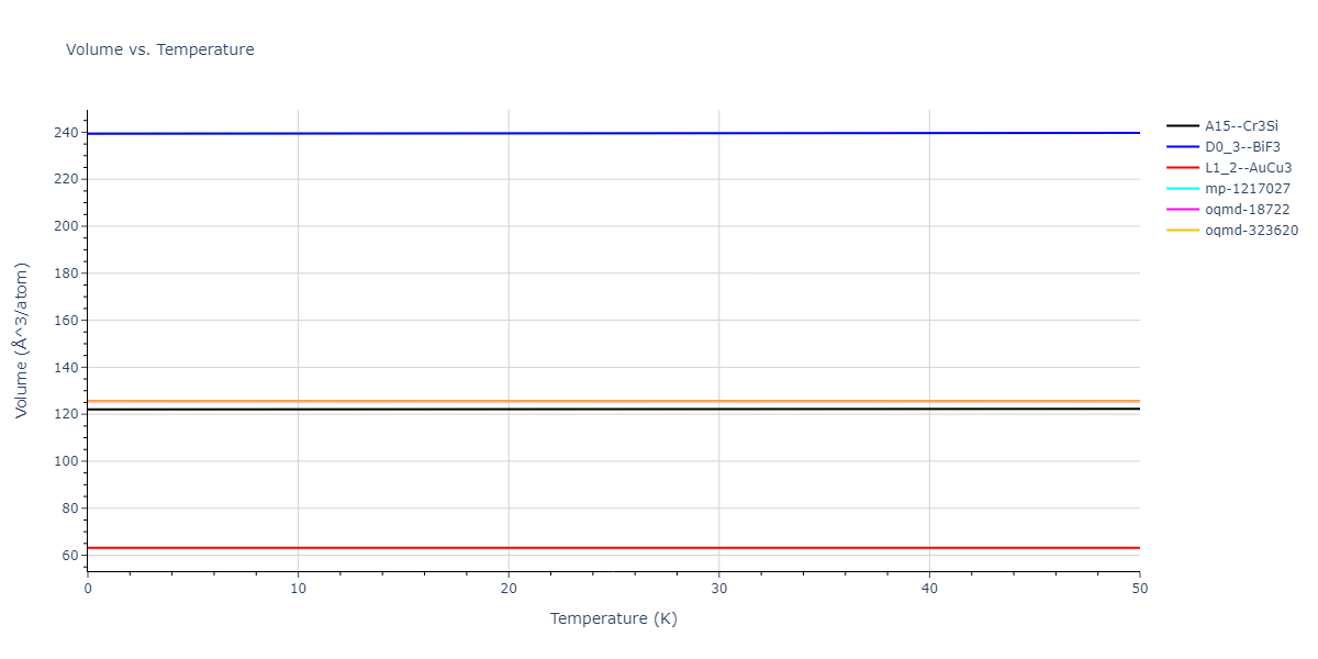 2021--Plummer-G--Ti-Al-C--LAMMPS--ipr1/mdthermo.Al3Ti.V