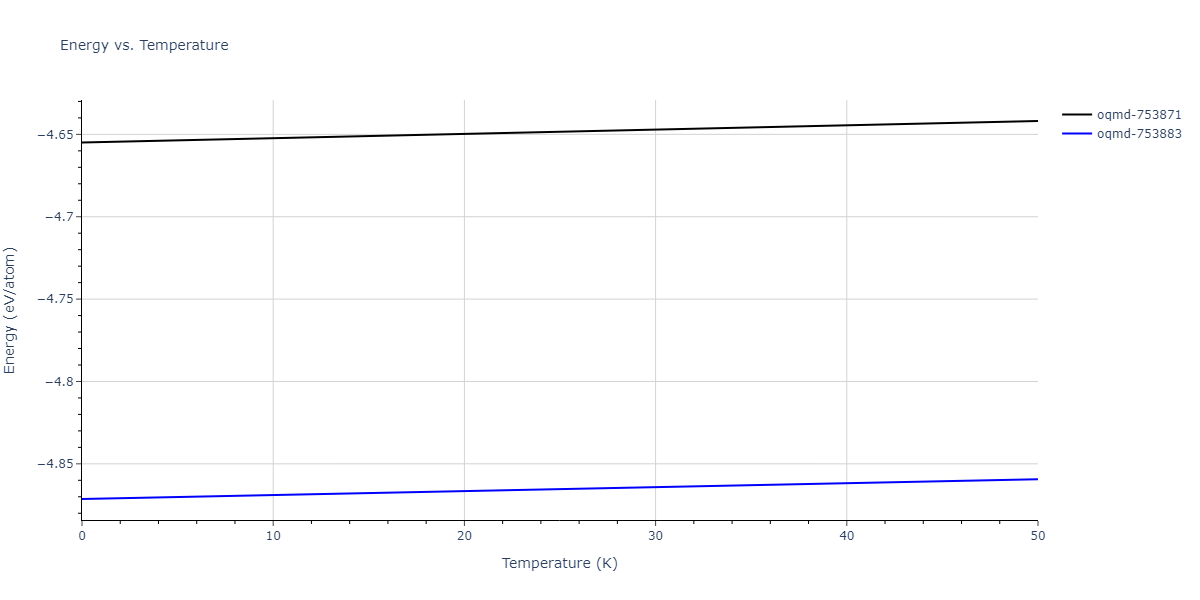 2021--Plummer-G--Ti-Al-C--LAMMPS--ipr1/mdthermo.Al3Ti4.U