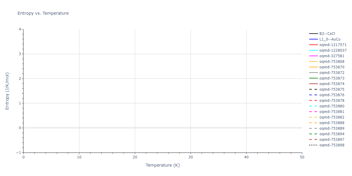 2021--Plummer-G--Ti-Al-C--LAMMPS--ipr1/mdthermo.AlTi.S