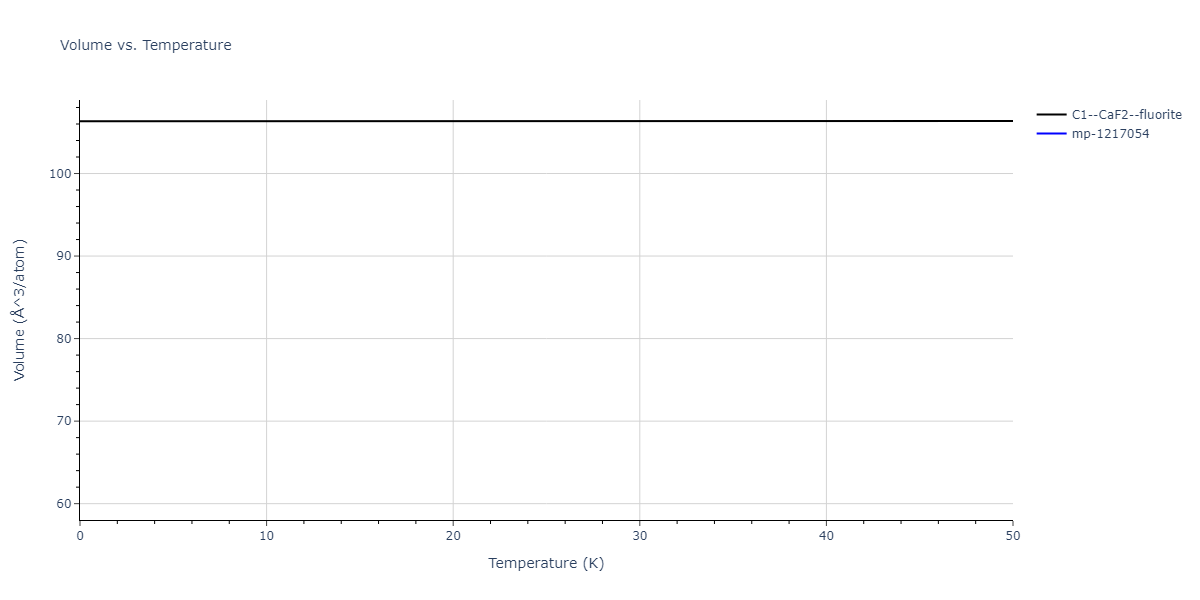 2021--Plummer-G--Ti-Al-C--LAMMPS--ipr1/mdthermo.C2Ti.V