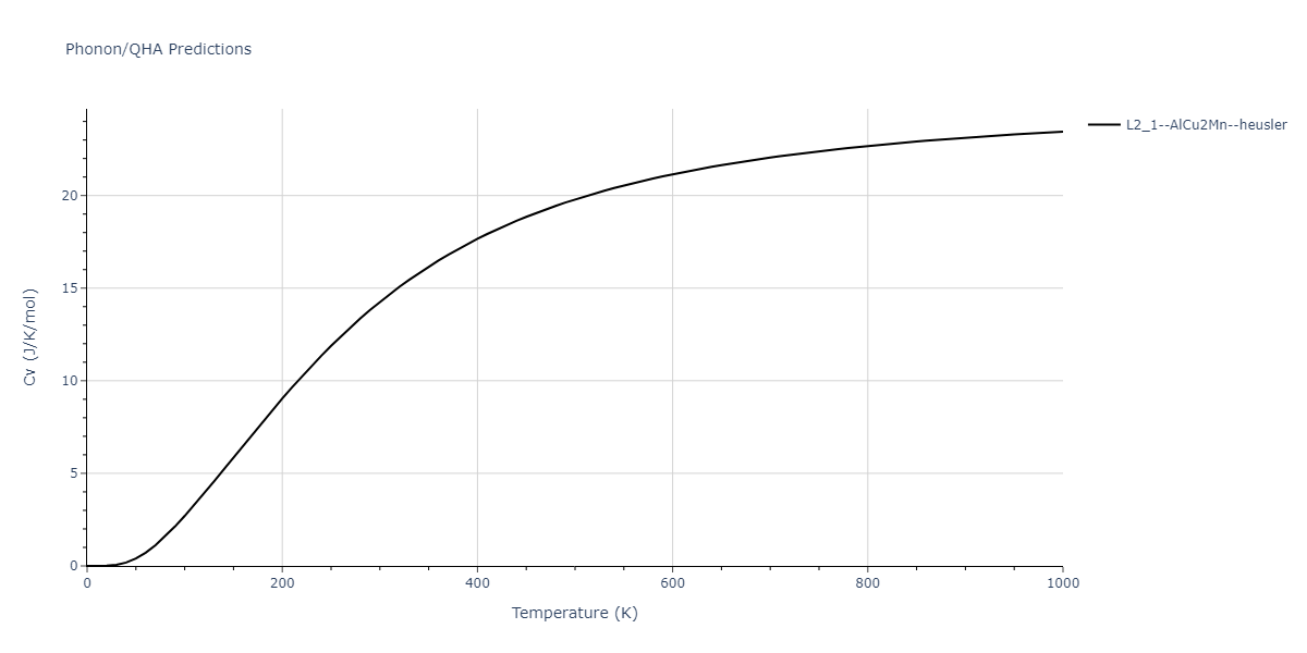 2021--Plummer-G--Ti-Al-C--LAMMPS--ipr1/phonon.AlCTi2.Cv.png