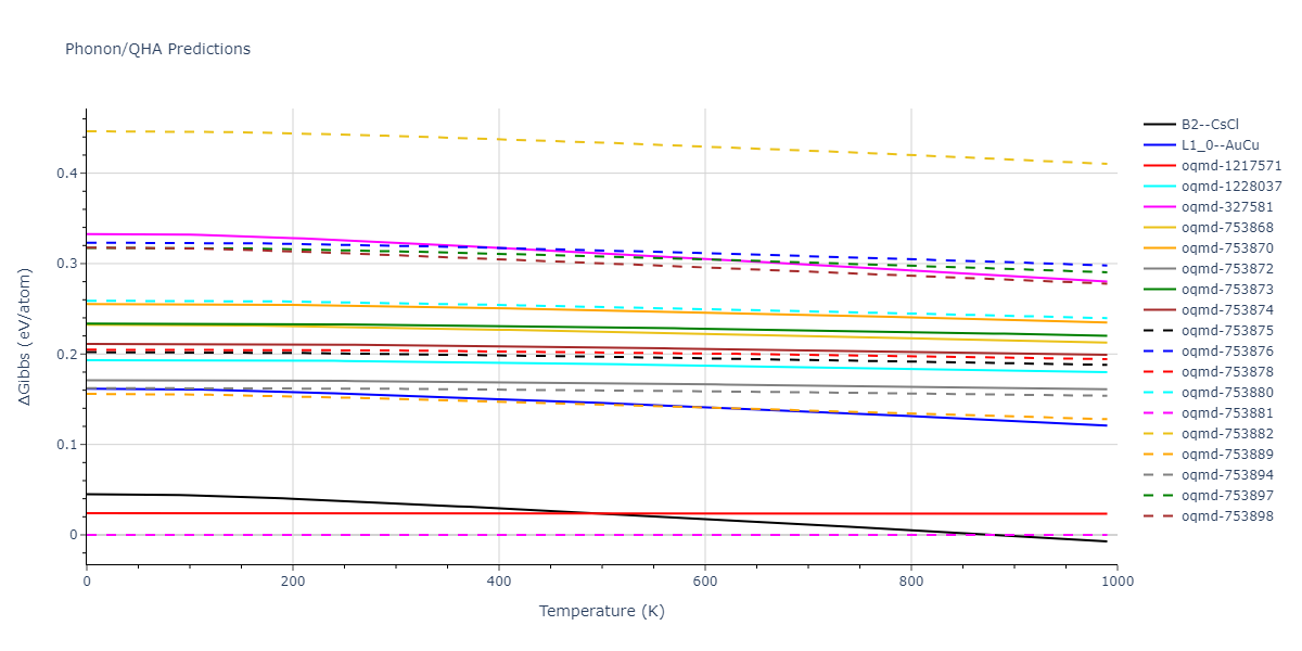 2021--Plummer-G--Ti-Al-C--LAMMPS--ipr1/phonon.AlTi.G.png
