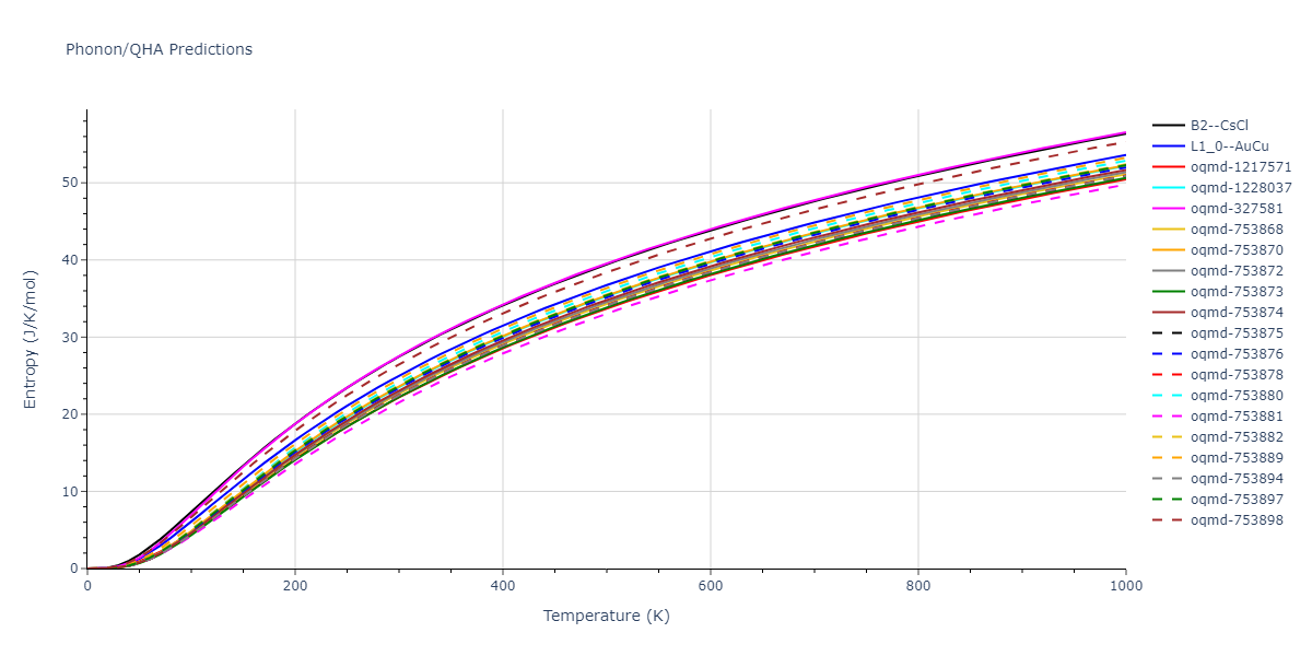 2021--Plummer-G--Ti-Al-C--LAMMPS--ipr1/phonon.AlTi.S.png