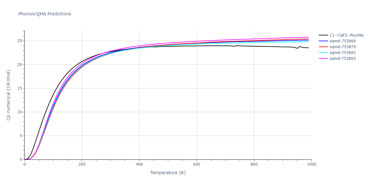 2021--Plummer-G--Ti-Al-C--LAMMPS--ipr1/phonon.AlTi2.Cp-num.png