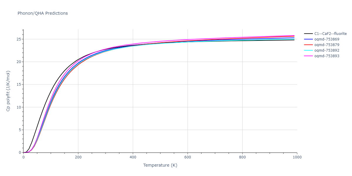 2021--Plummer-G--Ti-Al-C--LAMMPS--ipr1/phonon.AlTi2.Cp-poly.png