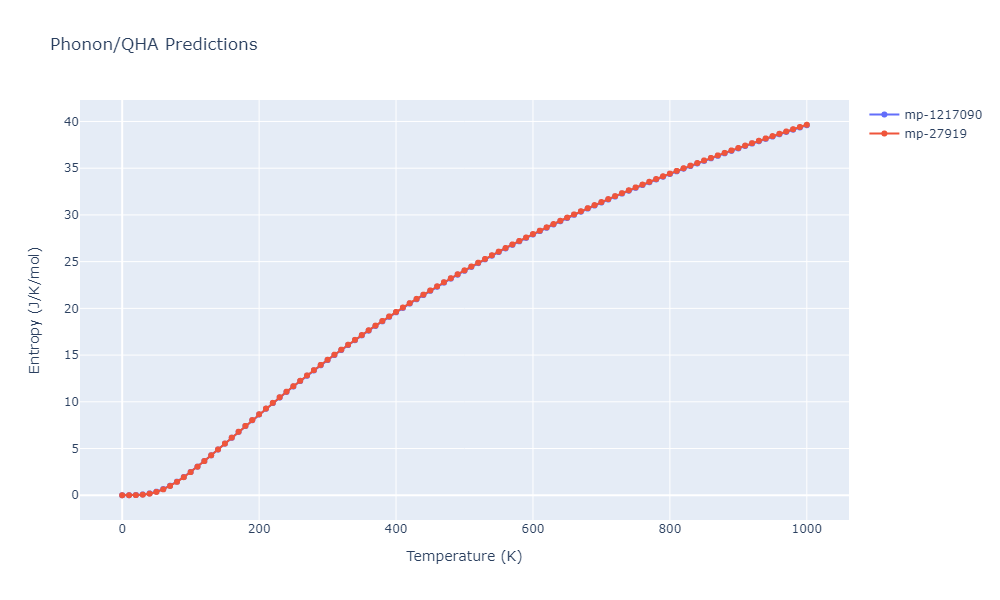 2021--Plummer-G--Ti-Al-C--LAMMPS--ipr1/phonon.C5Ti8.S.png