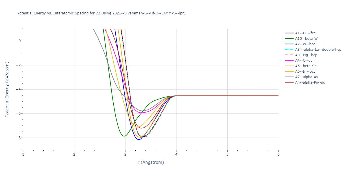 2021--Sivaraman-G--Hf-O--LAMMPS--ipr1/EvsR.72