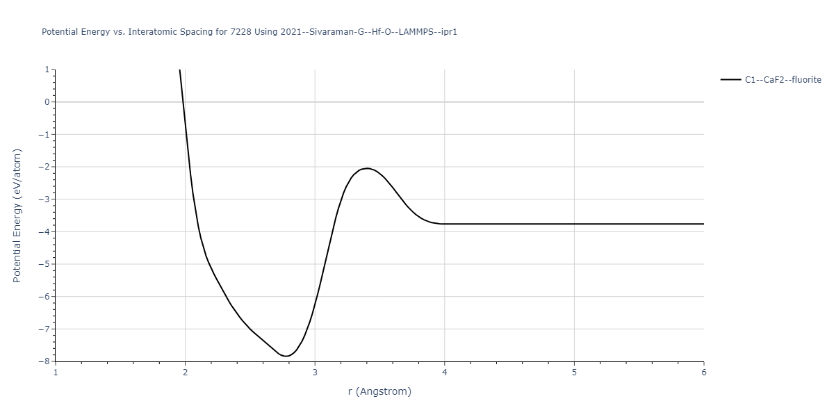 2021--Sivaraman-G--Hf-O--LAMMPS--ipr1/EvsR.7228