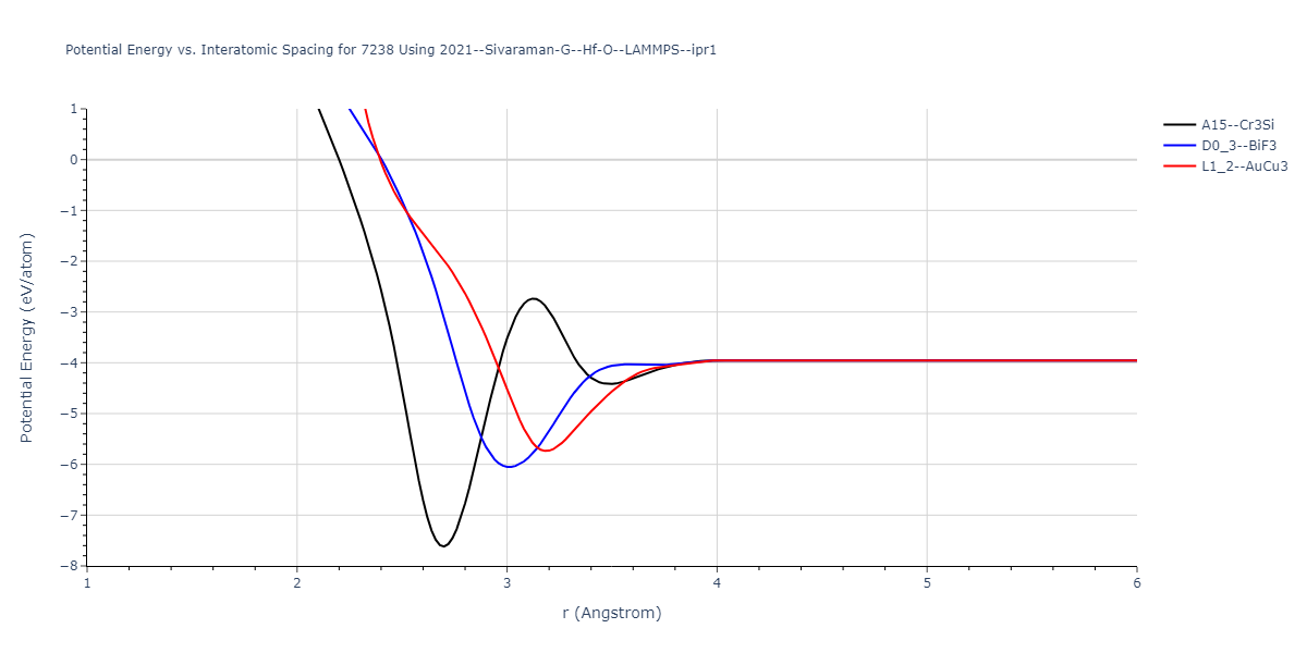 2021--Sivaraman-G--Hf-O--LAMMPS--ipr1/EvsR.7238