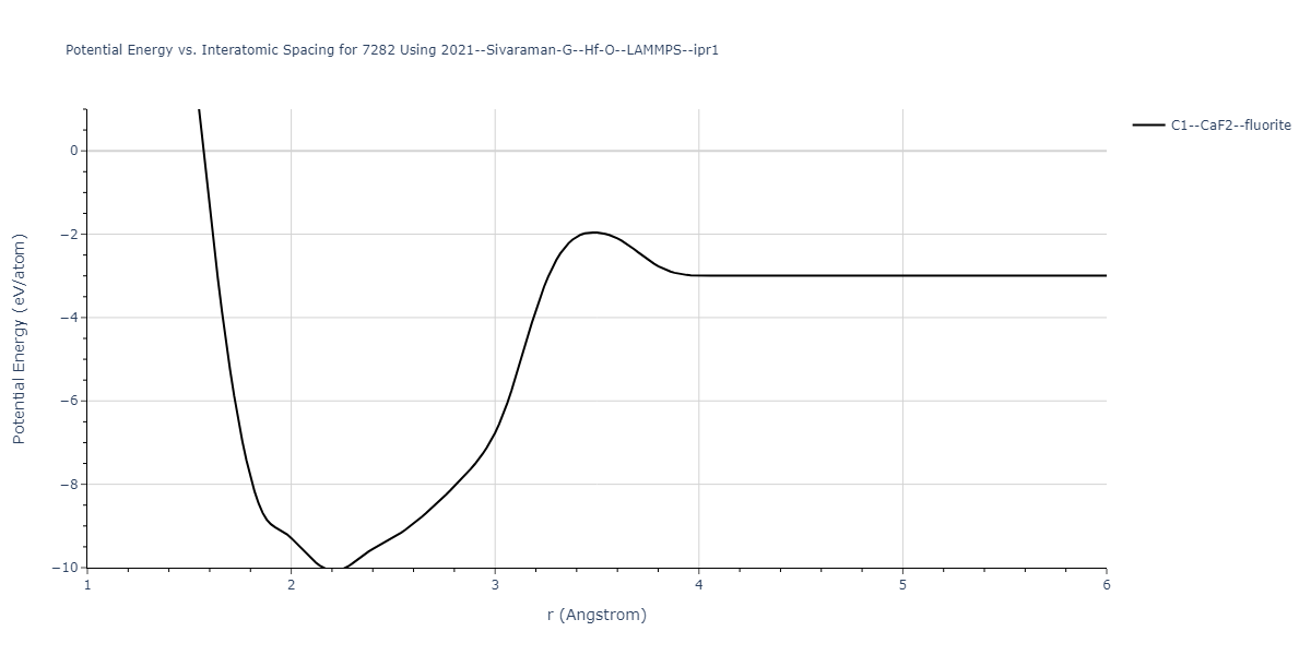 2021--Sivaraman-G--Hf-O--LAMMPS--ipr1/EvsR.7282