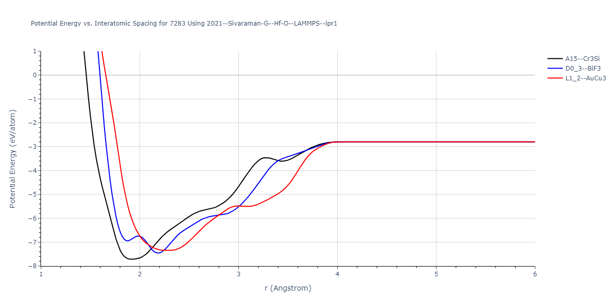 2021--Sivaraman-G--Hf-O--LAMMPS--ipr1/EvsR.7283