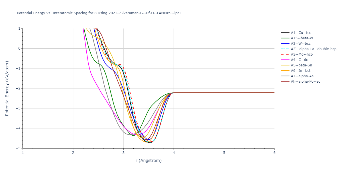 2021--Sivaraman-G--Hf-O--LAMMPS--ipr1/EvsR.8
