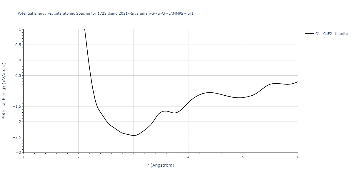 2021--Sivaraman-G--Li-Cl--LAMMPS--ipr1/EvsR.1723